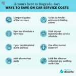 Tips to Save on Car Service Costs