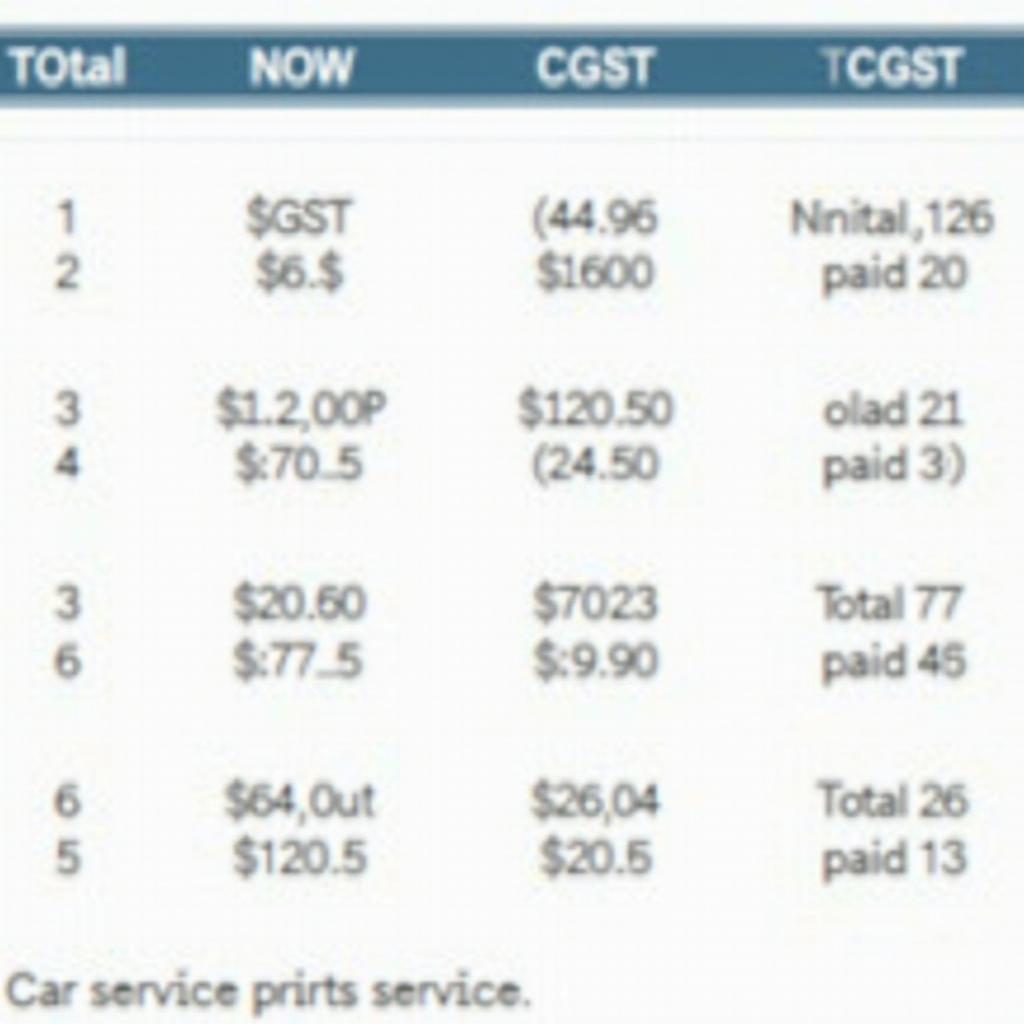 SGST and CGST Breakdown for Car Service