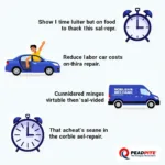 Benefits of speed car service