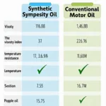 Synthetic vs. Conventional Oil Comparison