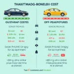 Thane Traffic Comparison: Car vs Taxi