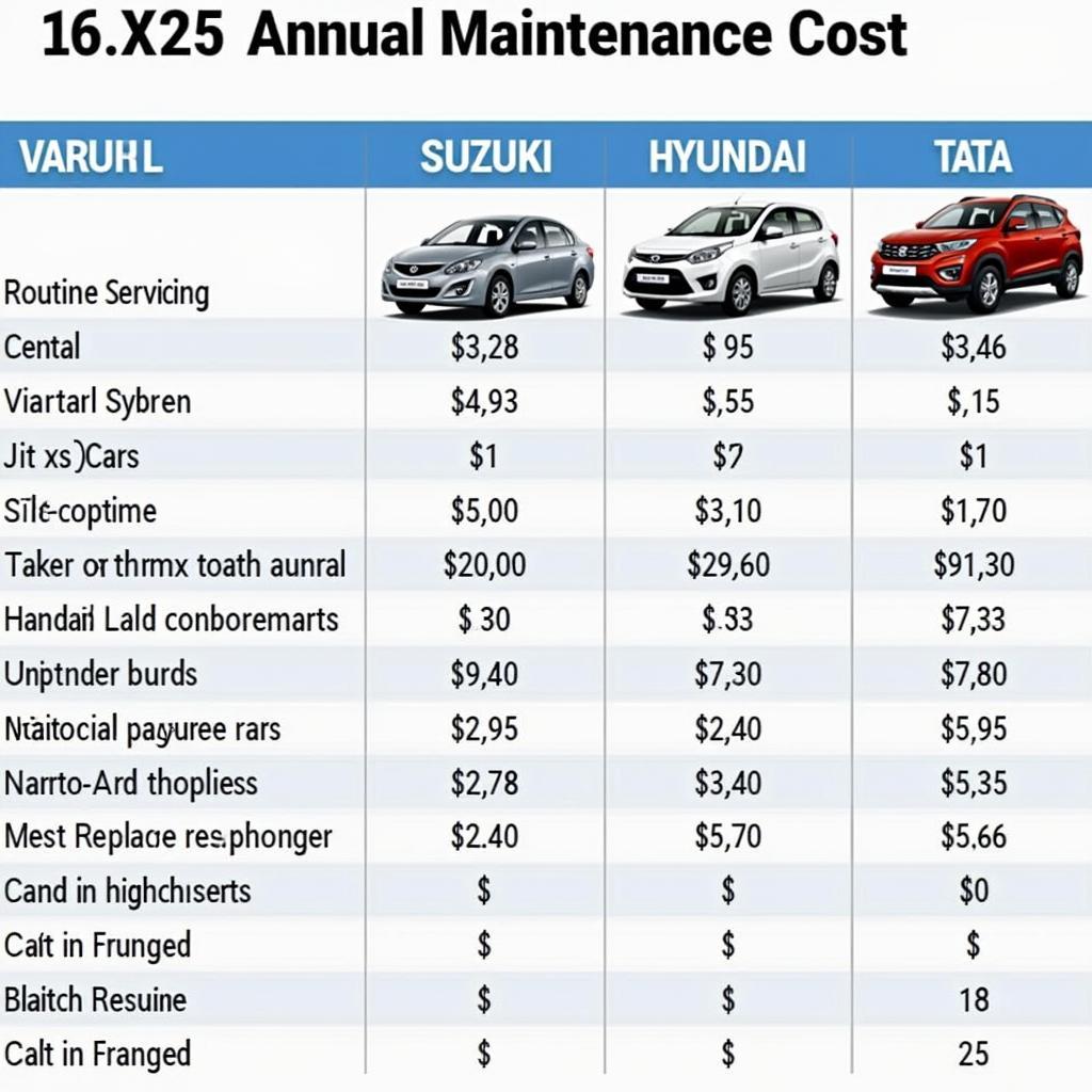 Which Car Brand Service is Cheapest to Maintain in India?