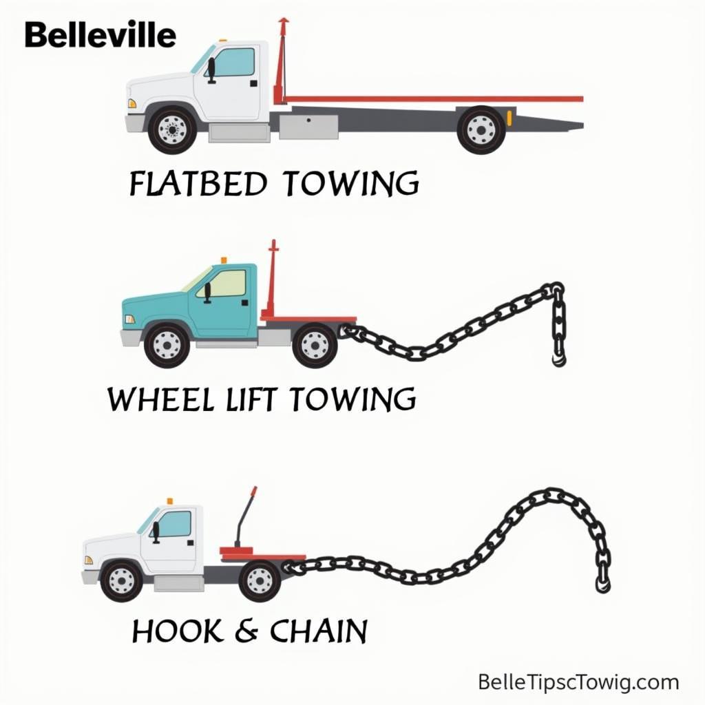 Different Types of Car Towing in Belleville