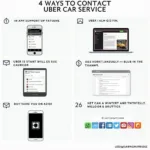 Uber Car Service Contact Options: In-App, Help Center, Email, Phone, and Social Media