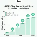 Uber Car Service India Pricing Structure