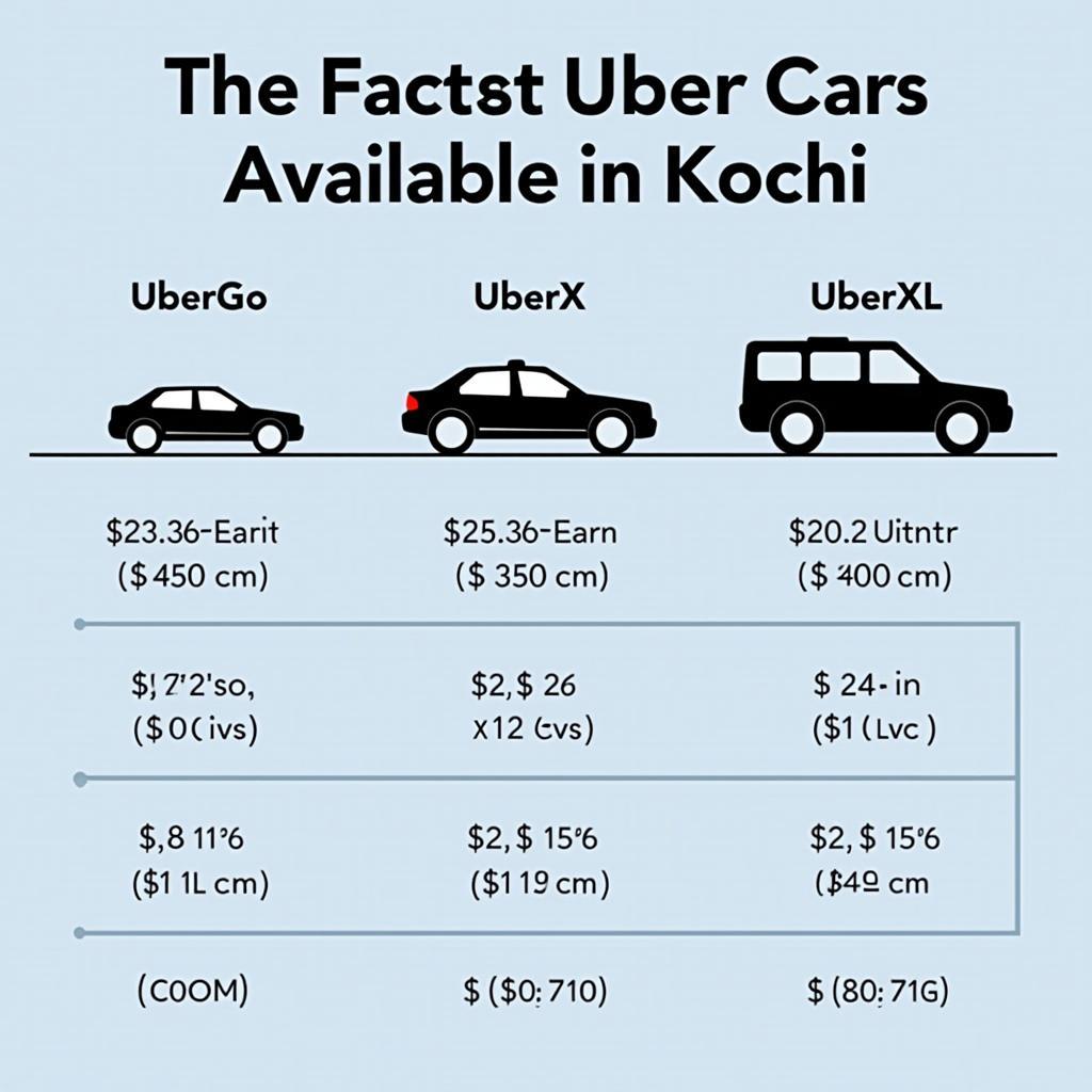 Uber Car Service Vehicle Options in Kochi