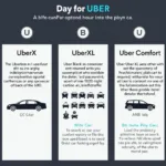 Uber Car Service Options in San Francisco