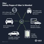 Uber Safety Features in Mumbai