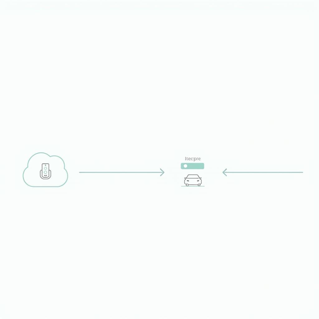 UML Deployment Diagram for Mobile Car Service App