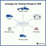 Understanding Car Towing Charges in HSR, Bangalore