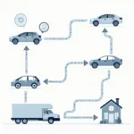 Used Car Delivery Process: From Selection to Doorstep Delivery