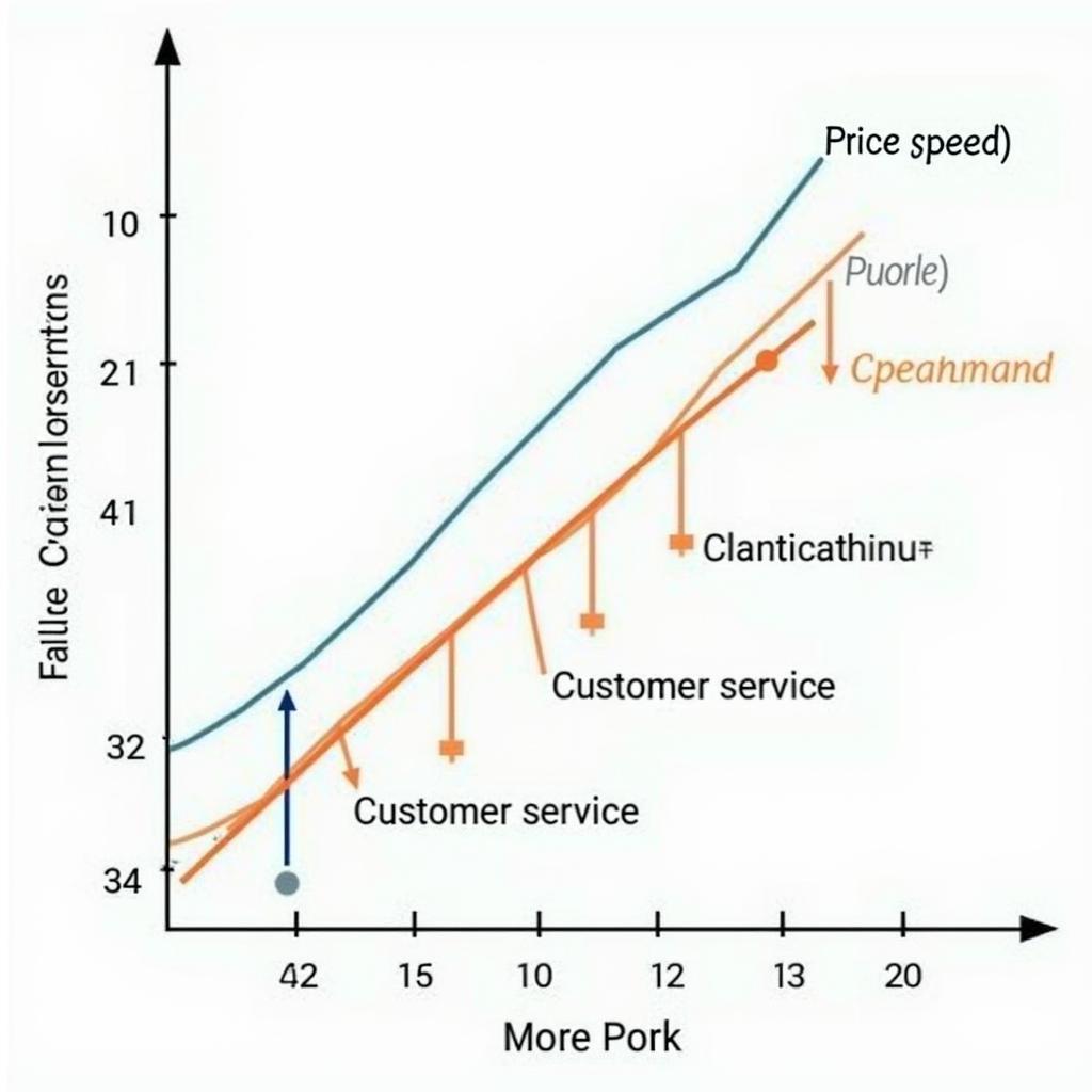 Example of a Value Curve Model for Car Services