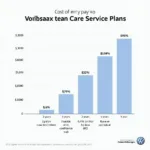 Comparing Costs of Volkswagen Car Care Service Plans