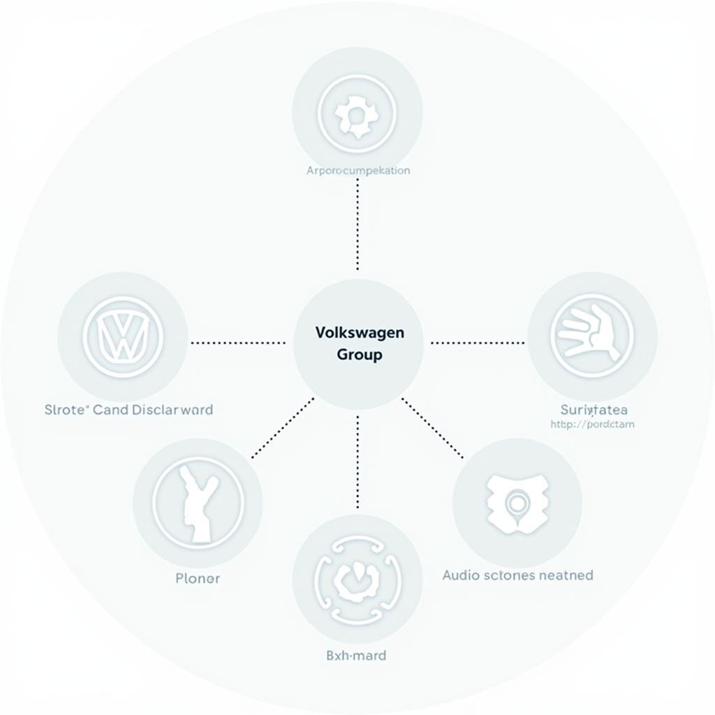 Volkswagen Corporate Structure Diagram