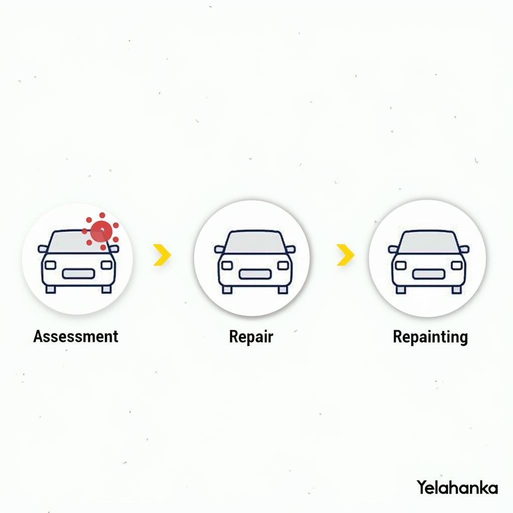 Yelahanka Bumper Car Repair Process